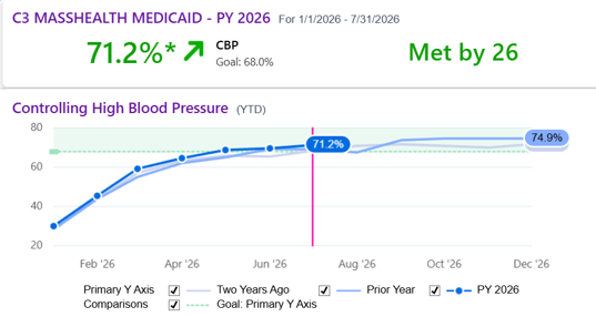 BP-Graph.png