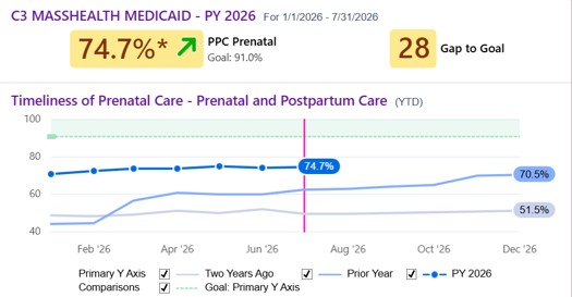 PrePost-Graph.png
